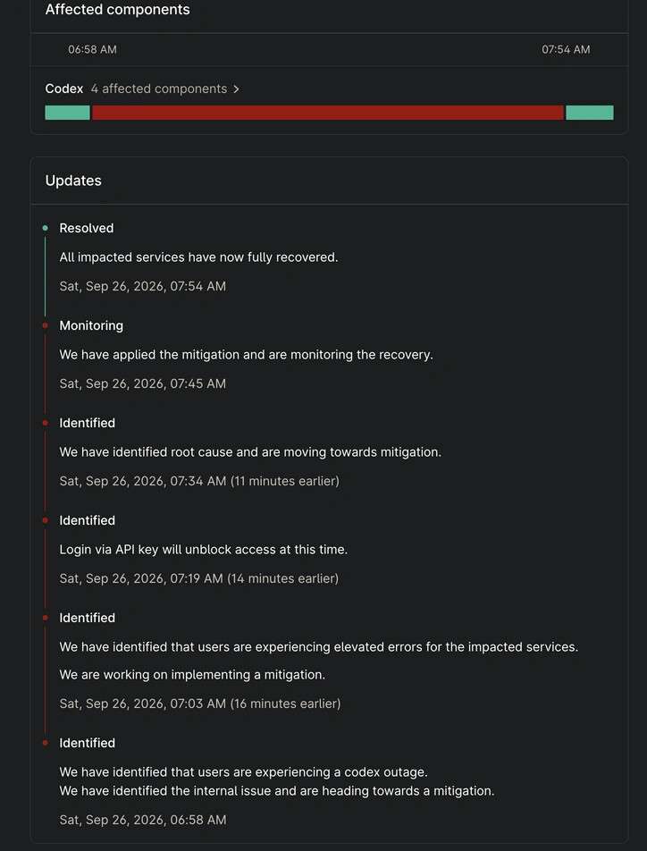 OpenAI 官方状态页：2026年9月26日 Codex 故障时间线