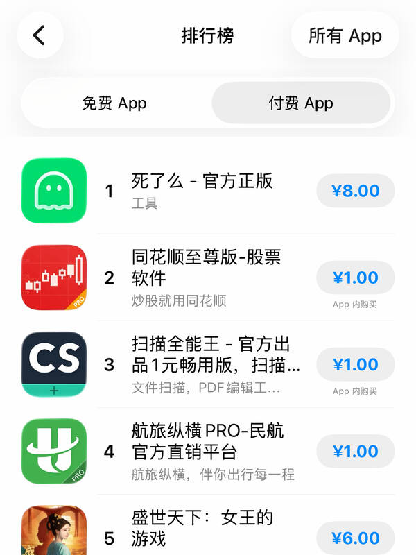 “死了么”App登顶付费榜首，爆火背后：独居安全工具的创新与考量