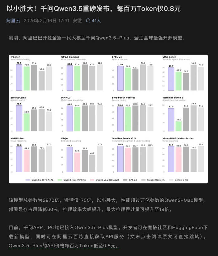 千问Qwen3.5 Plus重磅发布：号称0.8元/百万Token，比Qwen3-plus贵了三倍多，性能登顶开源模型之巅